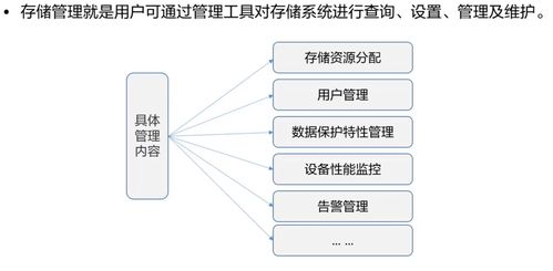 HCIA Storage 存儲工程師學(xué)習(xí)筆記 (5) - 存儲系統(tǒng)運(yùn)維管理與工程管理服務(wù)