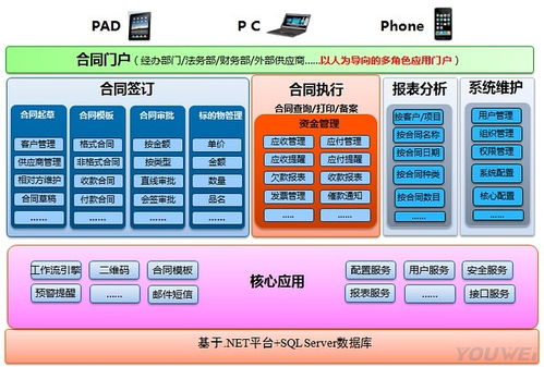 友為合同管理系統(tǒng)產(chǎn)品架構(gòu)設(shè)計(jì)解析 賦能企業(yè)高效管理與智能咨詢