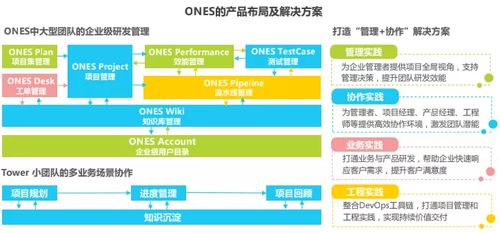 《艾瑞2021年中國(guó)企業(yè)級(jí)SaaS行業(yè)研究報(bào)告》發(fā)布，ONES入選典型廠商案例 聚焦企業(yè)管理咨詢新范式