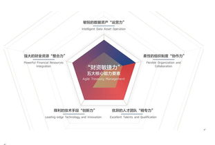 數(shù)字化浪潮下的財(cái)資進(jìn)化論——解讀《2018中國(guó)企業(yè)財(cái)資管理白皮書》