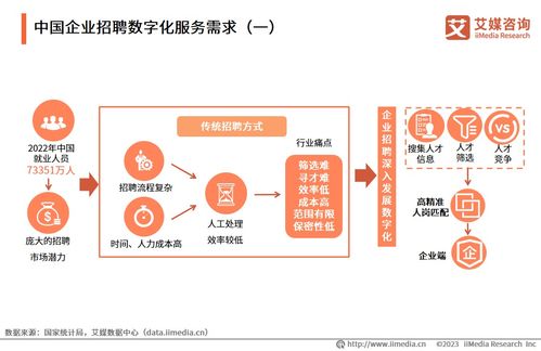 關(guān)鍵轉(zhuǎn)型指南 基于艾媒咨詢《2023年中國(guó)企業(yè)數(shù)字化轉(zhuǎn)型白皮書》的企業(yè)管理咨詢洞察