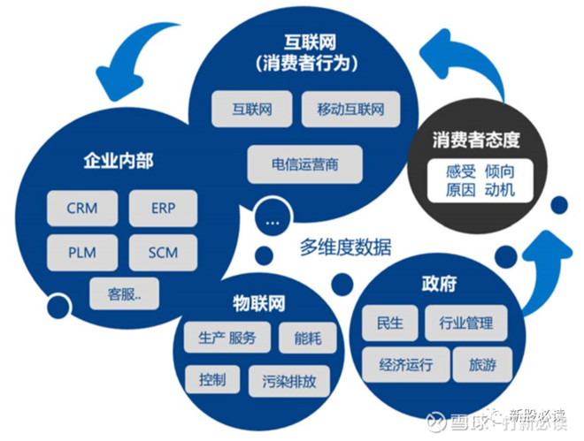 慧辰資訊科創(chuàng)板估值分析 上市首日有望沖擊70元，預(yù)期收益1.8萬(wàn)元