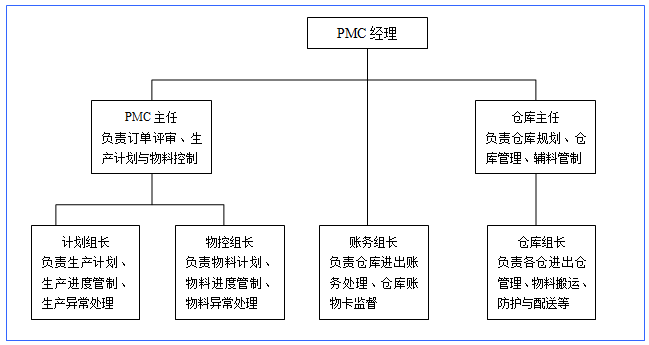 精益生產(chǎn)實(shí)戰(zhàn) 駐廠咨詢?nèi)绾悟?qū)動(dòng)工廠企業(yè)深度變革